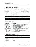 Предварительный просмотр 91 страницы Tektronix 070-8811-08 User Manual