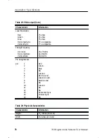 Предварительный просмотр 93 страницы Tektronix 070-8811-08 User Manual