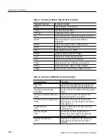 Preview for 36 page of Tektronix 070-9180-01 User Manual