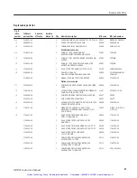 Предварительный просмотр 30 страницы Tektronix 071-0060-00 Instruction Manual