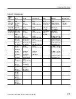 Предварительный просмотр 216 страницы Tektronix 071-0130-00 User Manual