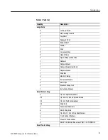 Предварительный просмотр 11 страницы Tektronix 071-0833-02 Instructions Manual