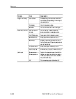 Preview for 122 page of Tektronix 071-0957-03 User Manual