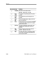 Preview for 126 page of Tektronix 071-0957-03 User Manual