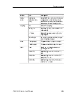 Preview for 147 page of Tektronix 071-0957-03 User Manual