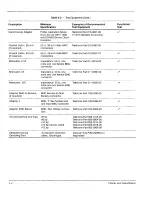 Предварительный просмотр 17 страницы Tektronix 11A16 Service Manual