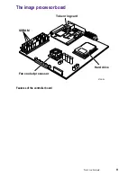 Preview for 25 page of Tektronix 1235N - Phaser Color Laser Printer Service Manual