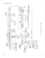 Preview for 32 page of Tektronix 1401A Instruction Manual