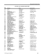 Предварительный просмотр 162 страницы Tektronix 1705A Instruction Manual