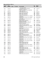 Предварительный просмотр 167 страницы Tektronix 1705A Instruction Manual