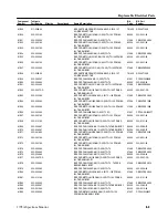 Предварительный просмотр 168 страницы Tektronix 1705A Instruction Manual