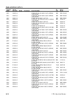 Preview for 177 page of Tektronix 1705A Instruction Manual