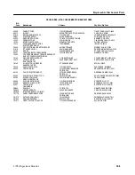 Предварительный просмотр 218 страницы Tektronix 1705A Instruction Manual