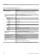 Предварительный просмотр 68 страницы Tektronix 1710J Series Instruction Manual