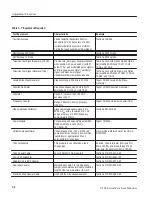 Предварительный просмотр 124 страницы Tektronix 1710J Series Instruction Manual