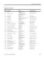 Предварительный просмотр 173 страницы Tektronix 1710J Series Instruction Manual