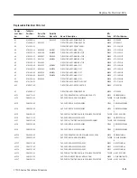 Предварительный просмотр 175 страницы Tektronix 1710J Series Instruction Manual