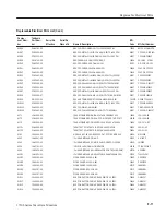 Предварительный просмотр 181 страницы Tektronix 1710J Series Instruction Manual