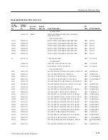 Предварительный просмотр 183 страницы Tektronix 1710J Series Instruction Manual