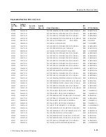 Предварительный просмотр 185 страницы Tektronix 1710J Series Instruction Manual