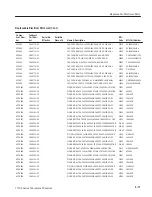 Preview for 187 page of Tektronix 1710J Series Instruction Manual