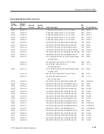 Preview for 189 page of Tektronix 1710J Series Instruction Manual