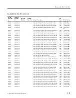 Предварительный просмотр 195 страницы Tektronix 1710J Series Instruction Manual