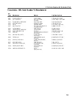 Preview for 251 page of Tektronix 1730 Series Instruction Manual