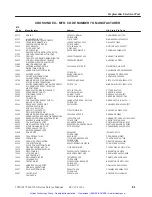 Preview for 212 page of Tektronix 1740A Series User Manual