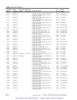 Preview for 221 page of Tektronix 1740A Series User Manual