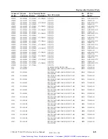 Preview for 224 page of Tektronix 1740A Series User Manual