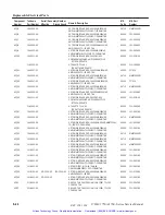 Preview for 233 page of Tektronix 1740A Series User Manual