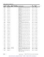 Preview for 237 page of Tektronix 1740A Series User Manual