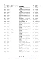 Preview for 239 page of Tektronix 1740A Series User Manual