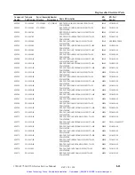 Preview for 242 page of Tektronix 1740A Series User Manual