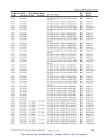 Preview for 250 page of Tektronix 1740A Series User Manual