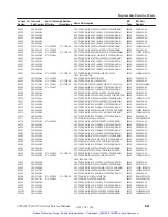 Preview for 258 page of Tektronix 1740A Series User Manual