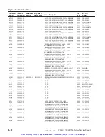 Preview for 259 page of Tektronix 1740A Series User Manual