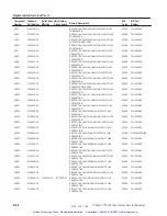 Preview for 261 page of Tektronix 1740A Series User Manual