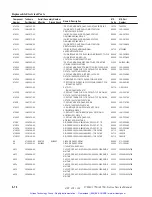 Preview for 285 page of Tektronix 1740A Series User Manual