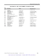 Preview for 295 page of Tektronix 1740A Series User Manual