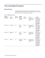 Предварительный просмотр 7 страницы Tektronix 1741C Declassification And Security Instructions