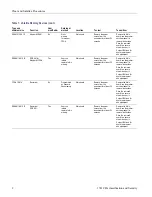 Preview for 8 page of Tektronix 1741C Declassification And Security Instructions