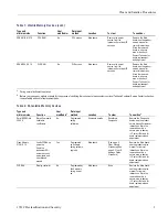 Preview for 9 page of Tektronix 1741C Declassification And Security Instructions