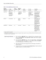 Preview for 10 page of Tektronix 1741C Declassification And Security Instructions