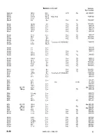 Preview for 88 page of Tektronix 175 Manual