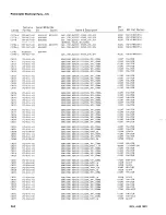 Preview for 42 page of Tektronix 176 Instruction Manual