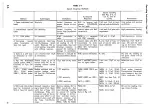 Preview for 13 page of Tektronix 1A1 Instruction Manual