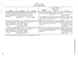 Preview for 14 page of Tektronix 1A1 Instruction Manual