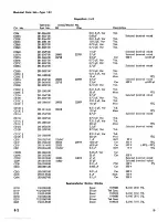 Preview for 100 page of Tektronix 1A1 Instruction Manual